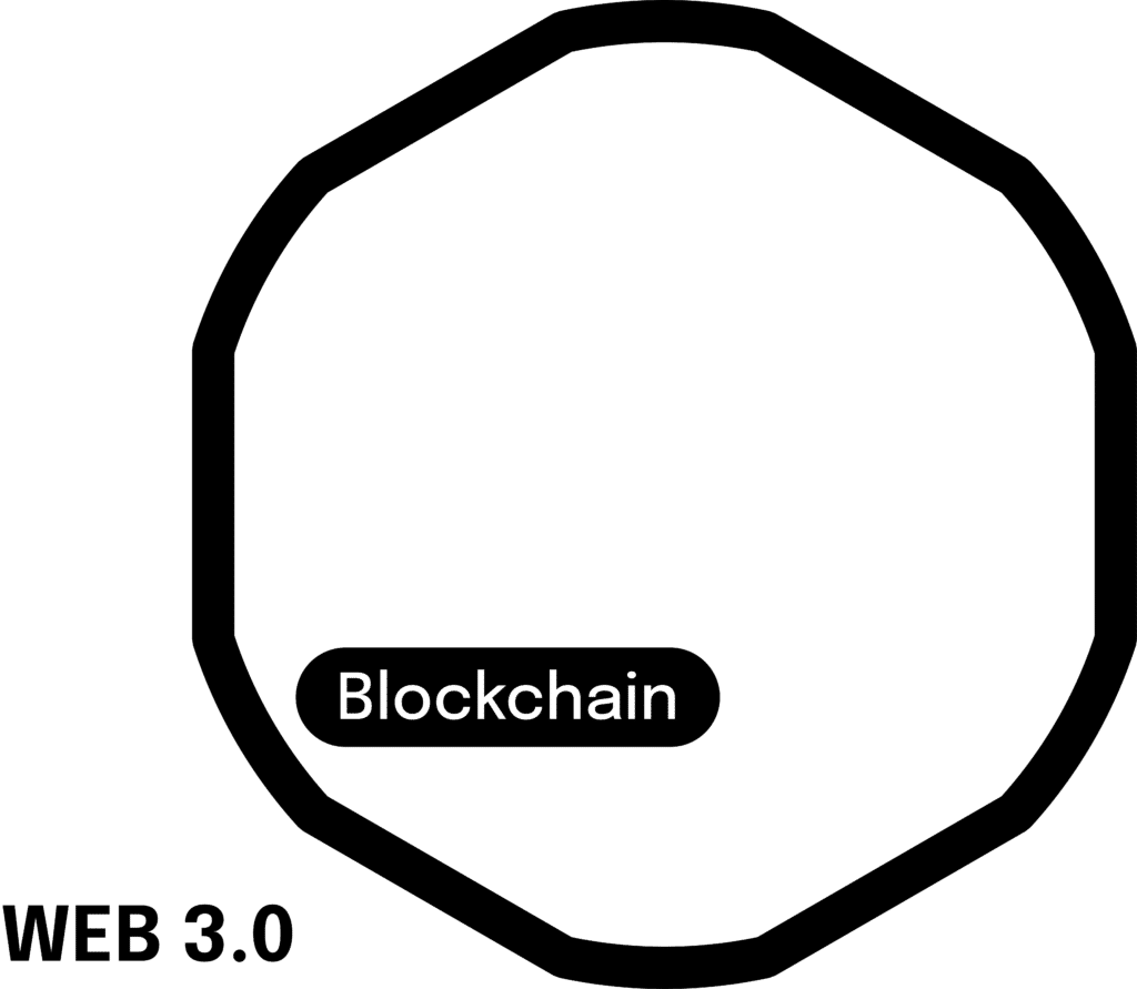Web 3.0 - Blockchain