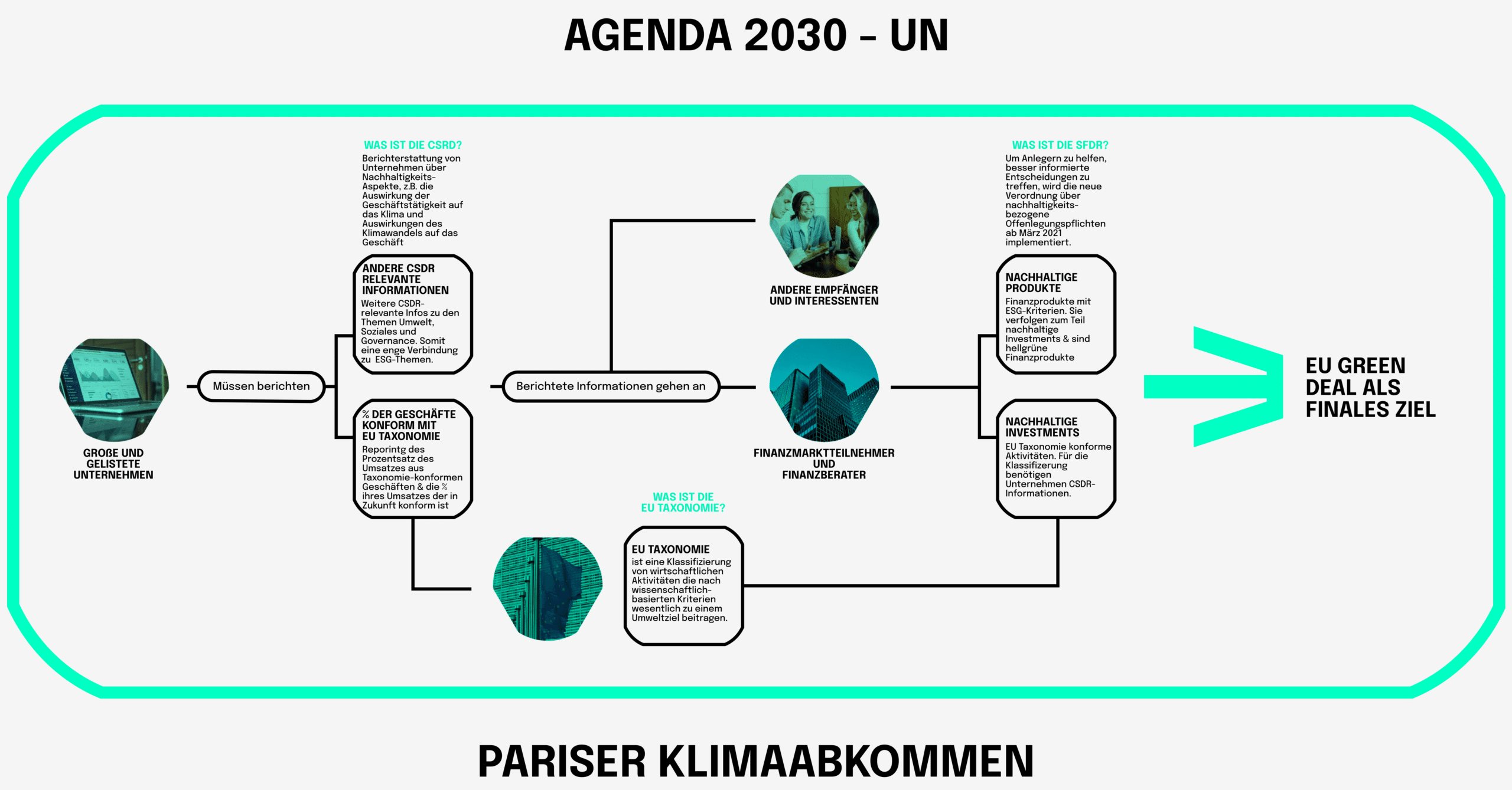 Pariser Klimaabkommen