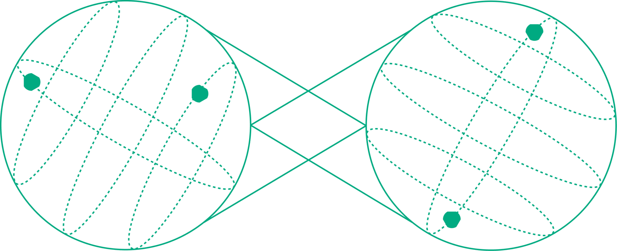 Quantum entanglement, in essence, allows two or more qubits to become so intimately correlated that the state of one qubit depends on the state of the other, regardless of the distance separating them. This phenomenon defies our usual understanding of the world and has no real analogue in classical physics.